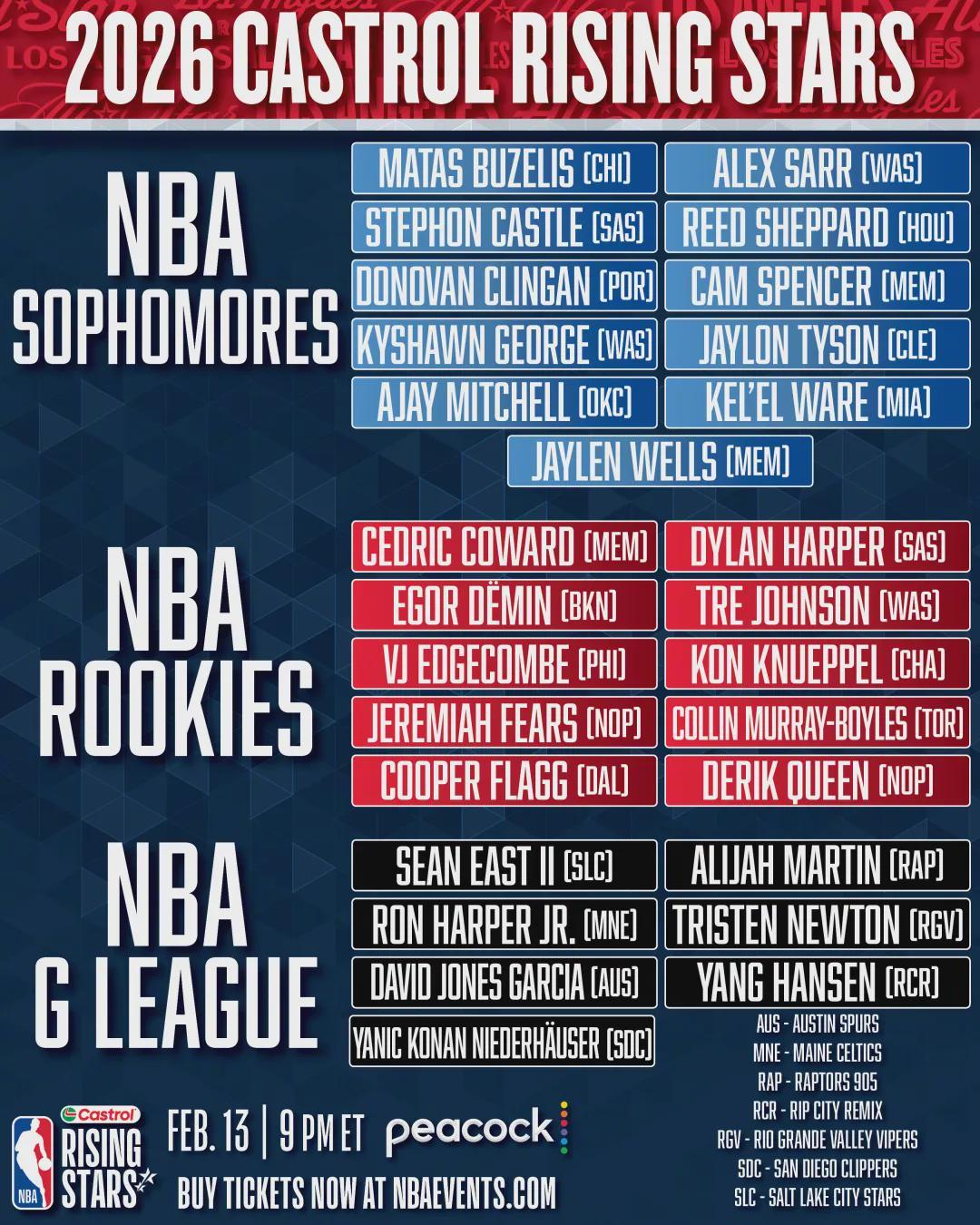 开云入口-杨瀚森入选NBA全明星新秀赛！但他是发展联盟球员身份